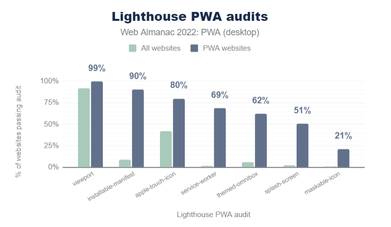 桌面端 Lighthouse PWA 审计